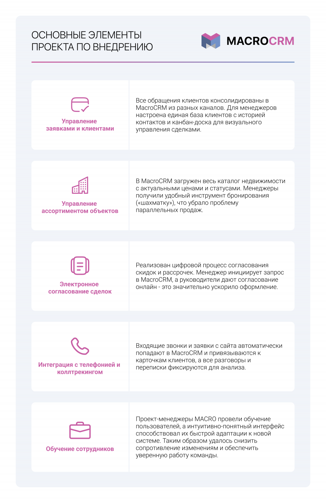 Основные элементы проекта по внедрению MacroCRM