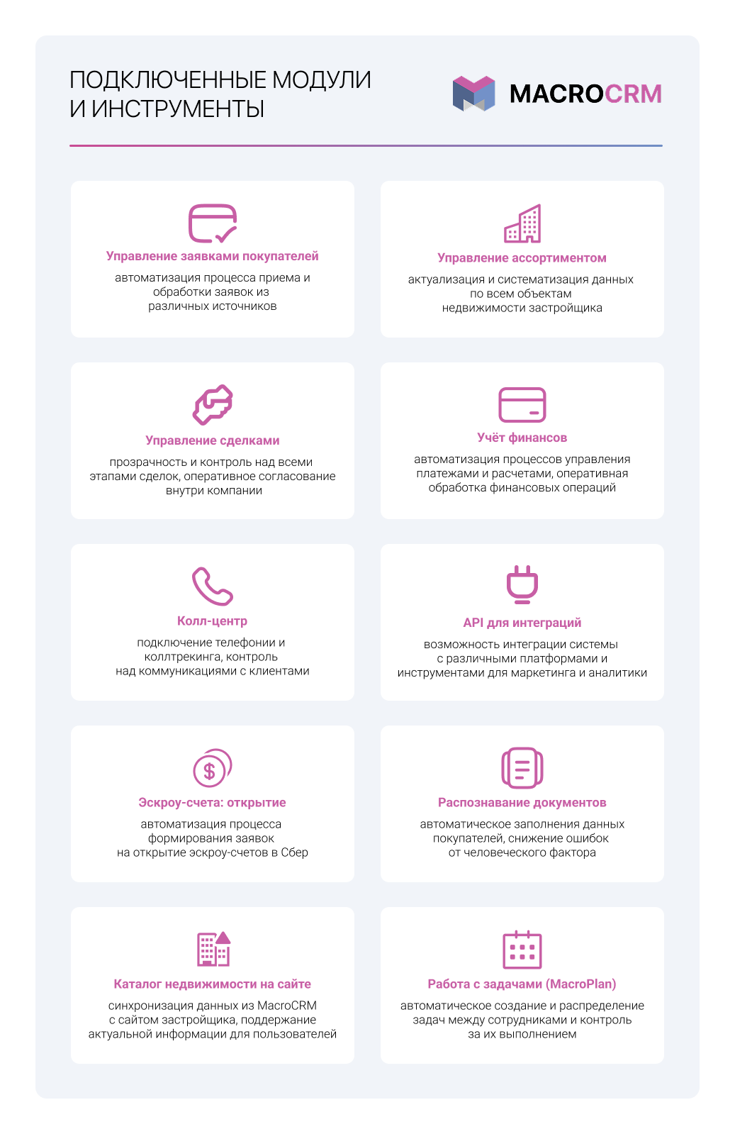 Подключенные модули и опции MacroCRM